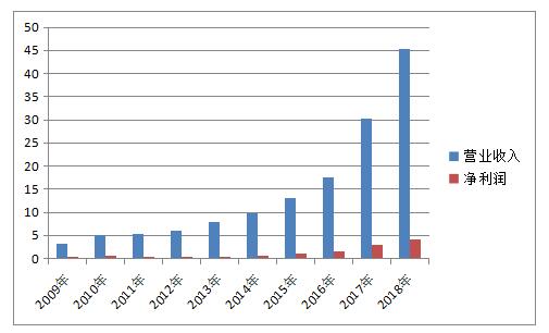 世界杯赛程·2026美加墨中国区现场直播